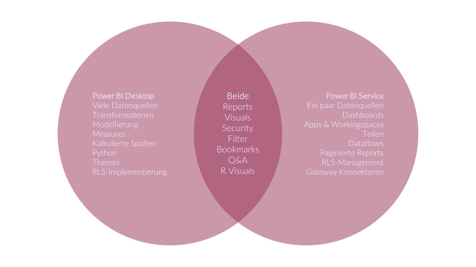 Datalytics It Beratung Microsoft Power Bi Deep Dive