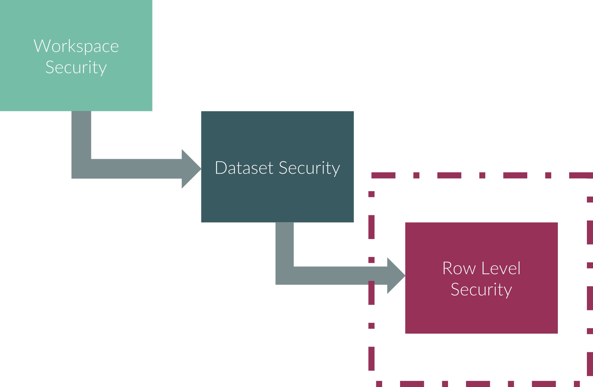 Sicherheitskonzepte in Microsoft Power BI – Statisches Row Level Security