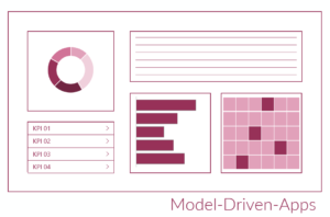 Microsoft Power Apps Model Driven App Beispiel