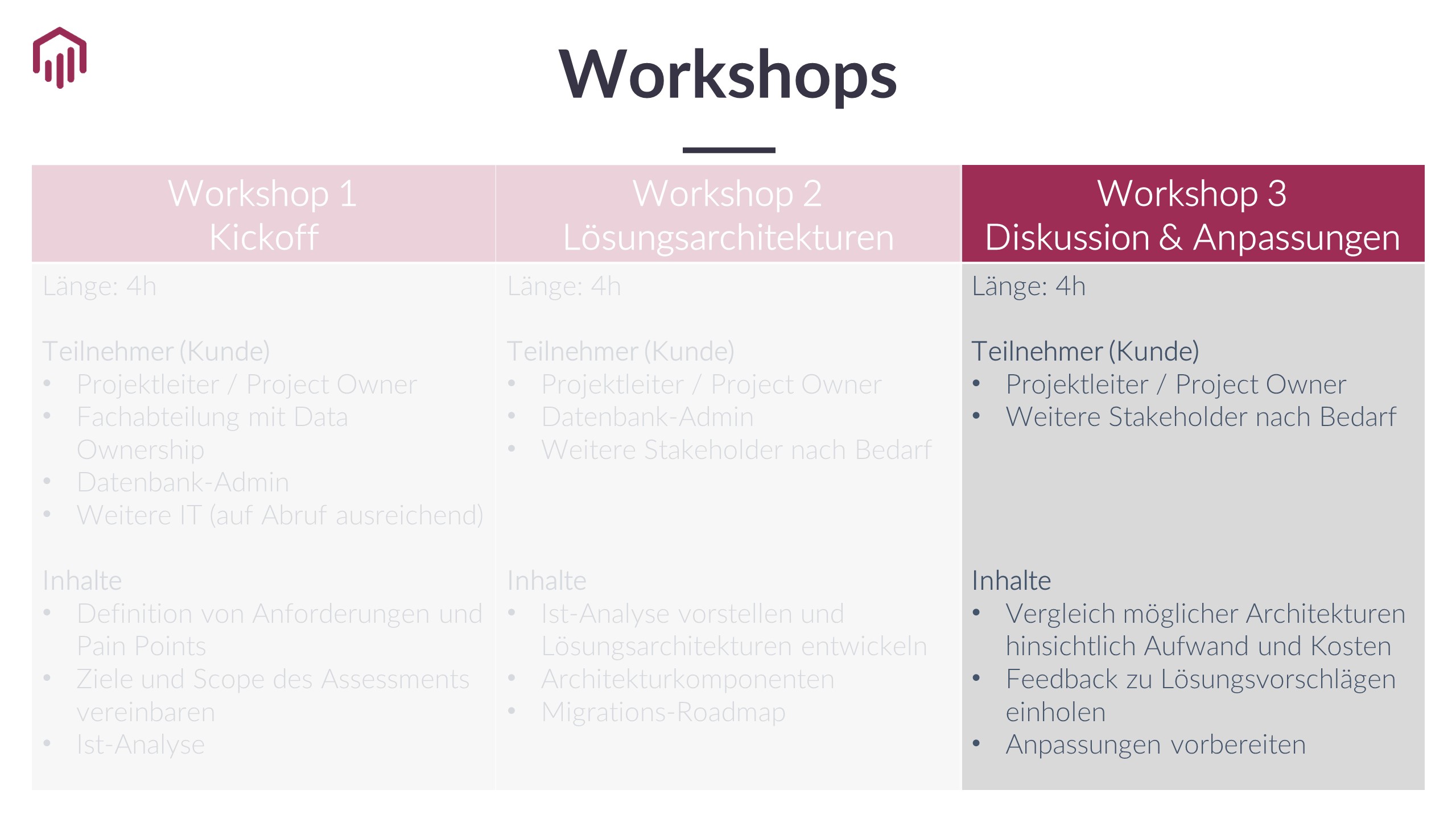Data Strategy Assessment Workshop3