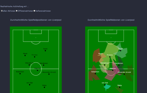 Expected Goals Tottenham Hotspurs Liverpool dash_realtaktik_1