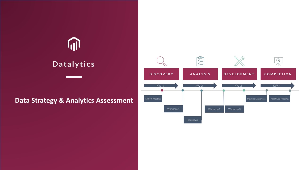 Lösung – Data Strategy & Analytics Assessment
