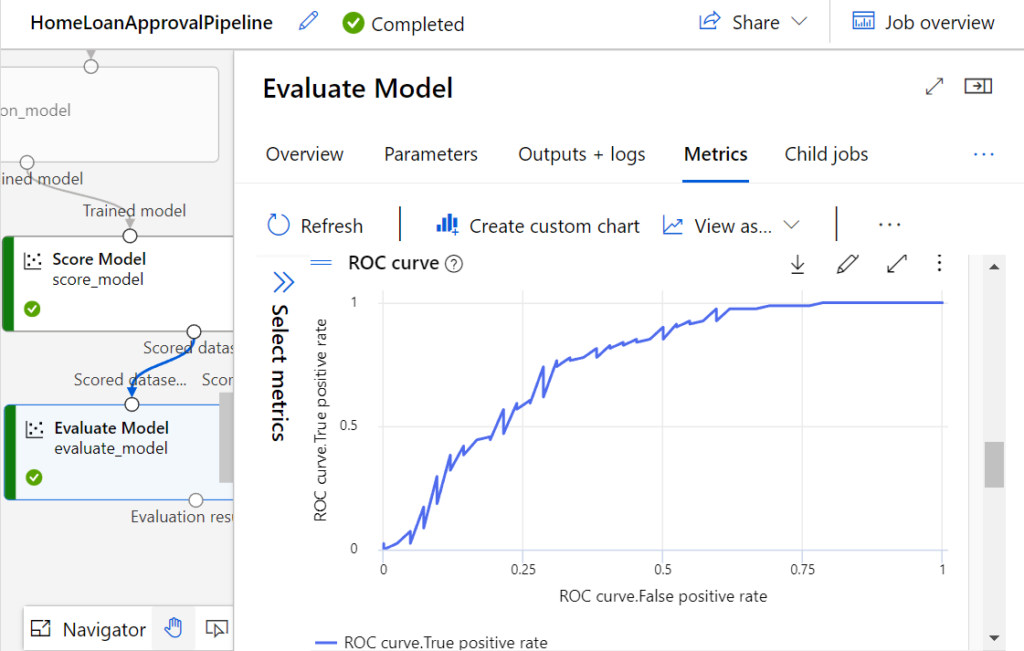 Microsoft Azure evaluate model + kurve