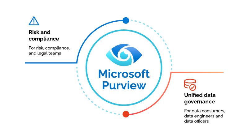Microsoft-Purview-Logo Data Governance