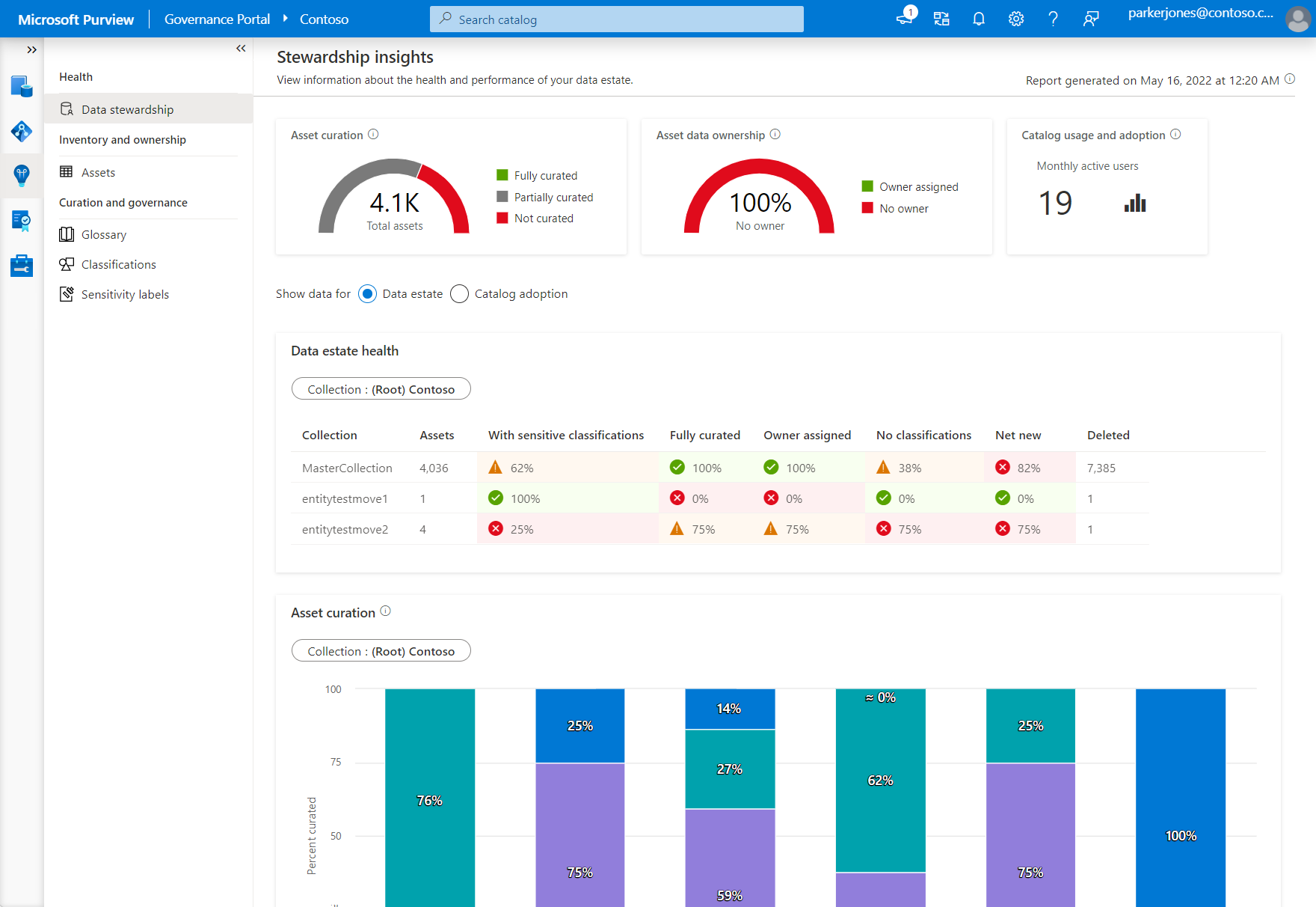 Microsoft Purview Dashboard Data Estate Insights
