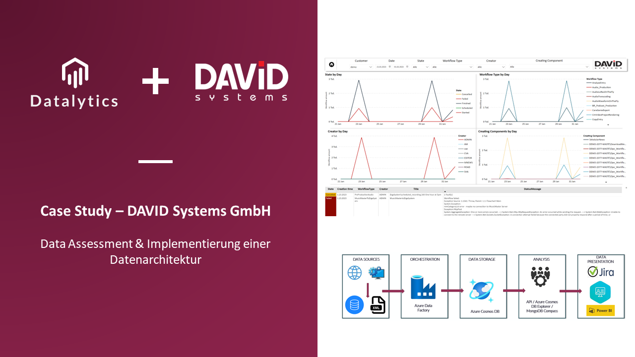 Case Study Referenz Kundenprojekt David Systems Data Assessment & Implementierung einer Datenarchitektur