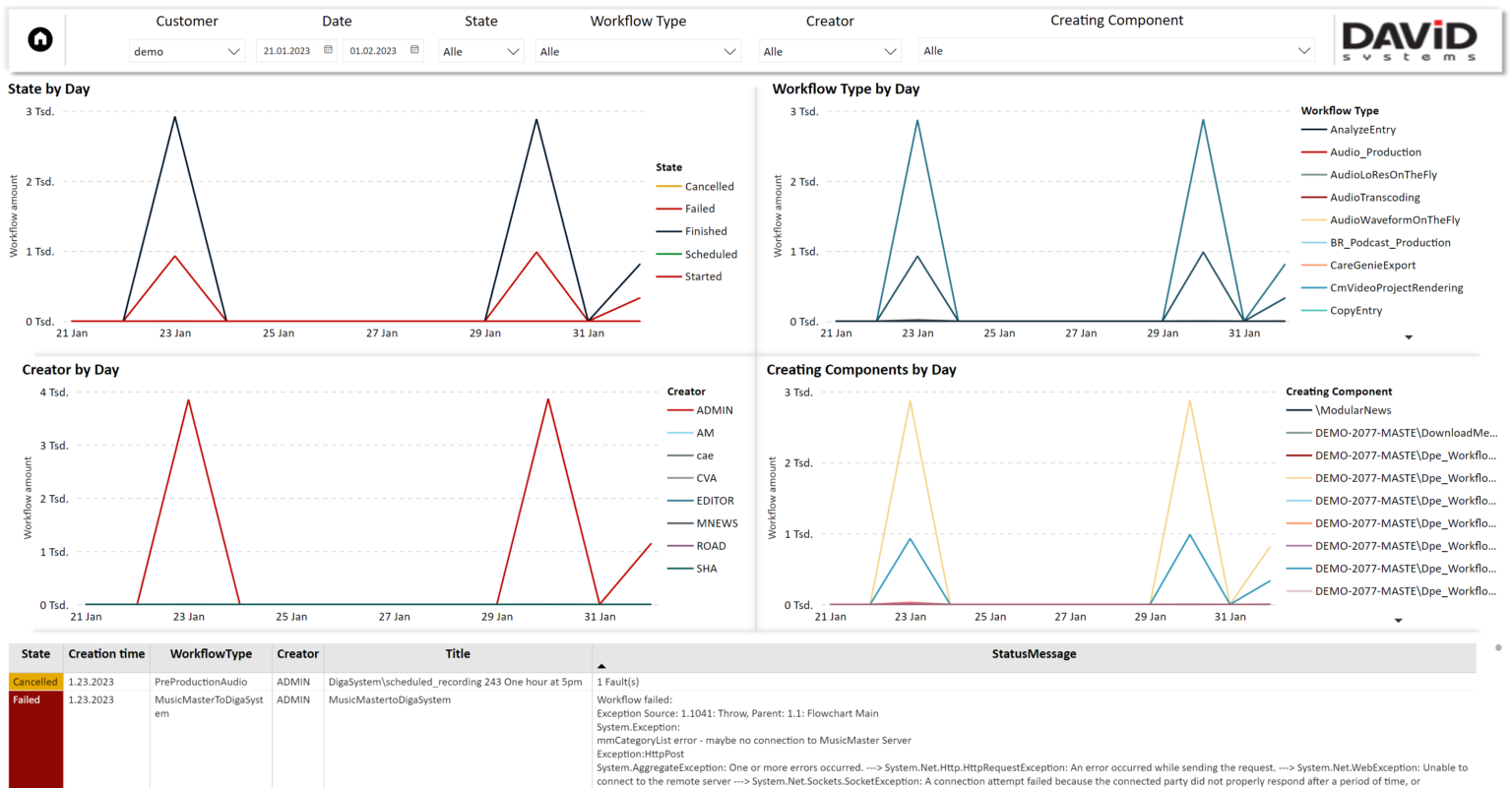 Datalytics Case Study - Implementierung Datenarchitektur