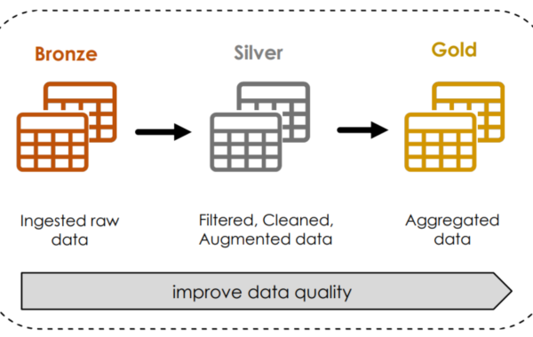 multi_hop_architecture Datalytics Dataciders Data Engineering