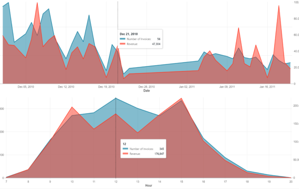 zeitliche_analyse Databricks Spark SQL Datalytics Dataciders Data Engineering
