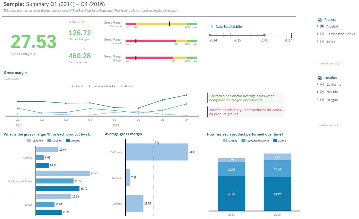 Dashboard_SAC_Wiki Story SAC SAP Analytics Cloud Bar chart lineage chart Filter