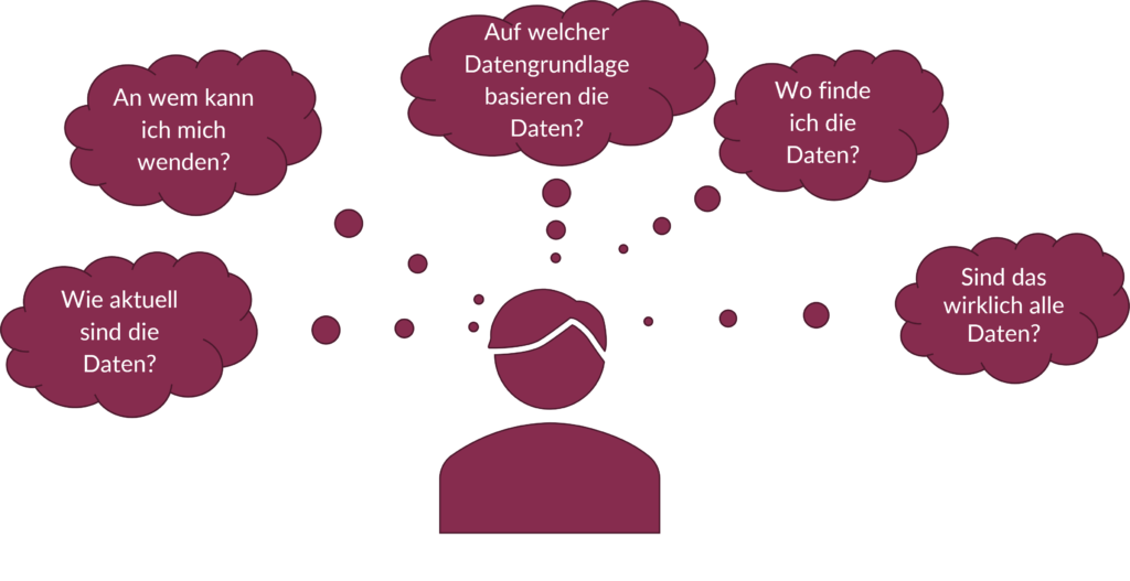 UseCase_DataGovernance Data Quality Datenqualität IT Beratung Dienstleister CO2 Reportng gesetzliche Neuregelung