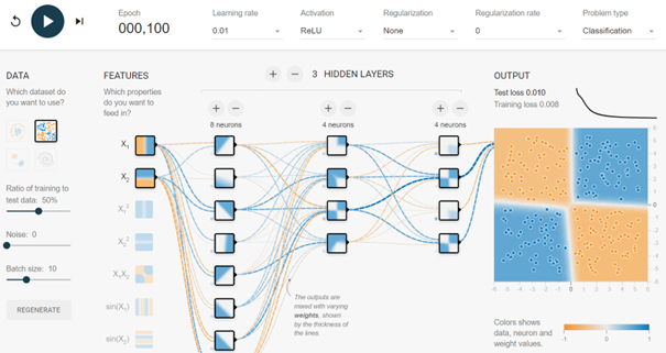 tensorflow_demo deeplearning Tesnoren ML AI maschinelles Lernen Algorithmen CNN RNN LSTM Open-Source Python Framework