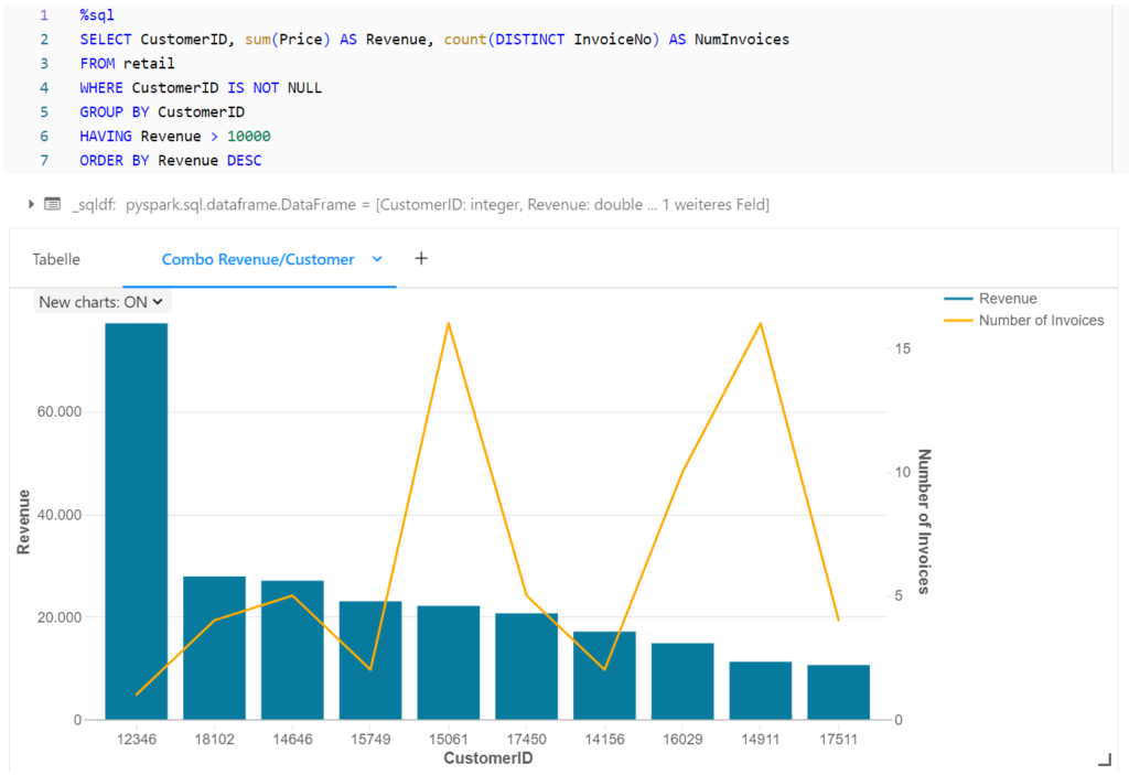 viz_customers Visualisierung Databricks Dashboard KPI Visualisierungs-Editor