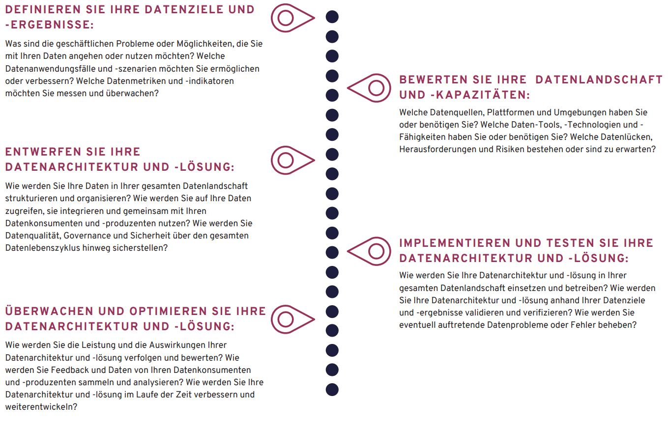 Datalytics IT-Beratung - Data Mesh vs. Data Fabric