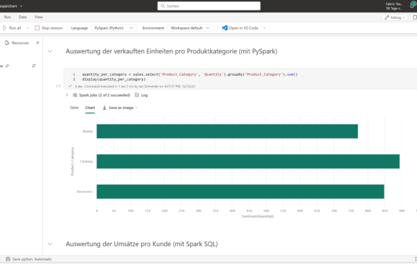 notebook in MS Fabric PySpark Spark SQL Spark R Scala Analyse