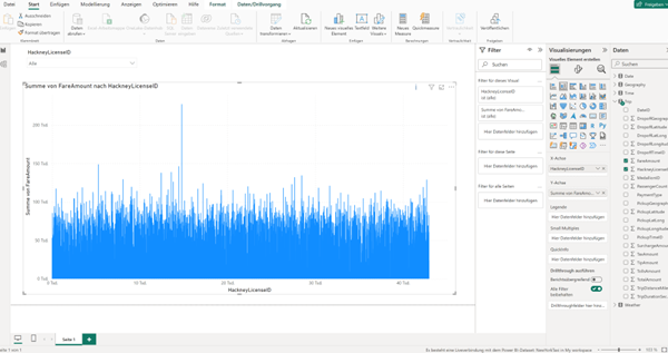 powerbi Fabric Datenvisualisierung KPI Kennzahlen Report Bericht