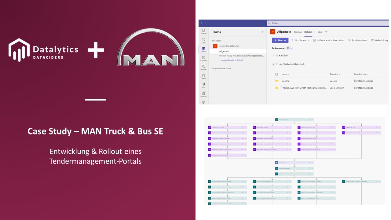 Case Study MAN Truck & Bus Entwicklung & Rollout eines Tendermanagement-Portals in Microsoft Teams Automotive OEM Referenz Erfolgsgeschichte Kundenstimme Projektreferenz