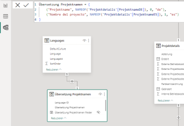 Power BI Übersetzung Daten-Ebene Feldparameter Fieldparameter Filter Bookmark