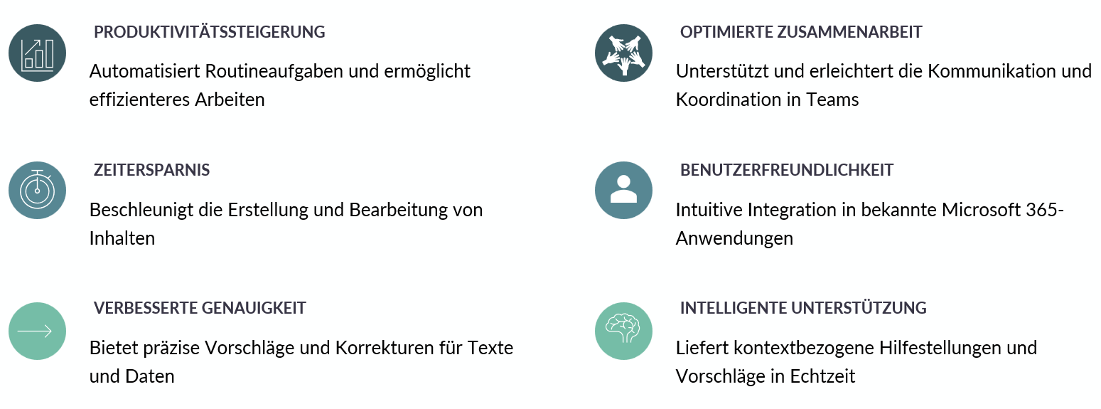 Microsoft, Microsoft Copilot, Microsoft 365, LLM, GPT-4, KI, künstliche Intelligenz, KI-Assistent, Large Language Model, Word, Powerpoint, Excel, Teams