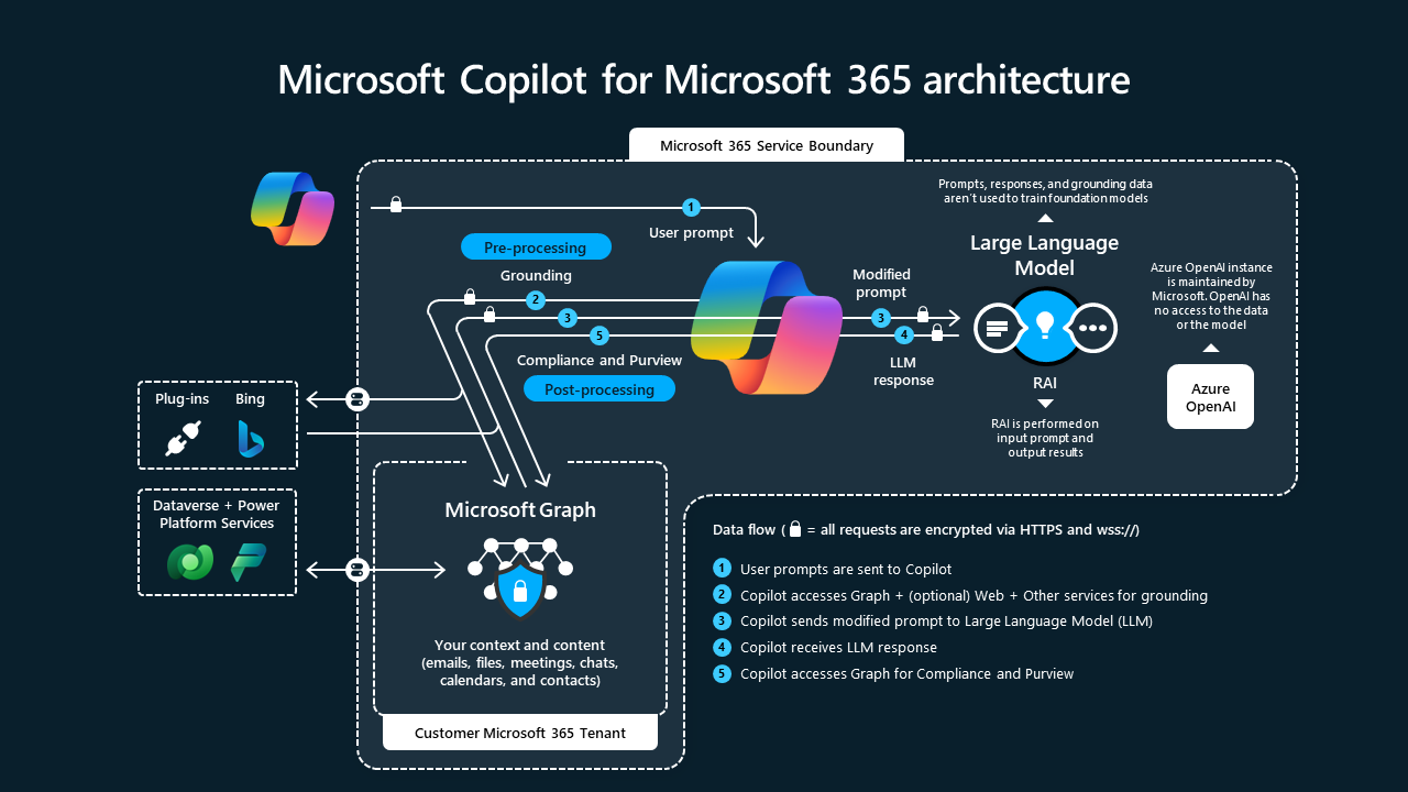 Datalytics It Beratung Einführung In Microsoft Copilot