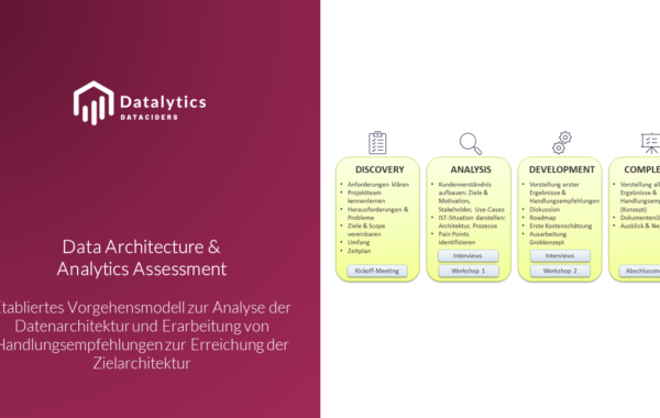 Lösung – Data Architecture & Data Analytics Assessment Review Aufnahme Empfehlung Datenarchitektur IT-Architektur BI-Architektur