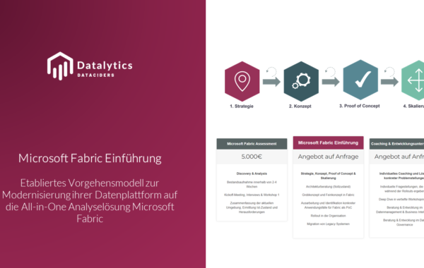Rollout Microsoft Fabric Einführung Implementierung Datenplattform BI Data Engineering Data Science Einstieg Proof of Concept POC Beratung Consulting