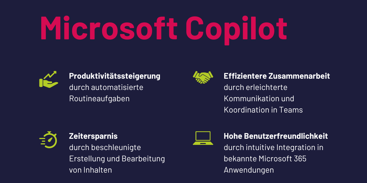 Graphik, die die Vorteile von dem KI-gestützten Tool Microsoft Copilot zeigt. Die Vorteile sind: 1. Produktivitätssteigerung 2. Zeitersparnis 3. Qualitätssteigerung 4. Effiziente Zusammenarbeit 5. Hohe Benutzerfreundlichkeit 6. KI-Unterstützung