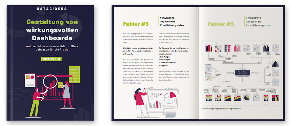 Mockup eines Whitepapers; Titel: Gestaltung von wirkungsvollen Dashboards