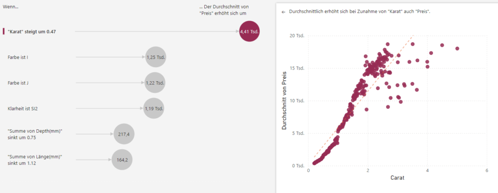BI-Plattformen, KI-Visualisierung, Power BI Einführung, Datenanalyse, Künstliche Intelligenz, Key Influencer, Visual Analysebaum, Smart Narratives, Datenvisualisierung, Effizienzsteigerung, Analysefunktionen, Verkaufszahlenanalyse, Einflussfaktoren, Top Segments, Drilldown-Analyse, Dimensionsübergreifende Daten, Automatische Zusammenfassung, Adaptive Analyse, Dateninterpretation, Microsoft Power BI Migration