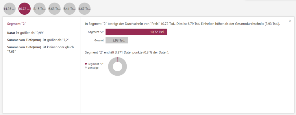 BI-Plattformen, KI-Visualisierung, Power BI Einführung, Datenanalyse, Künstliche Intelligenz, Key Influencer, Visual Analysebaum, Smart Narratives, Datenvisualisierung, Effizienzsteigerung, Analysefunktionen, Verkaufszahlenanalyse, Einflussfaktoren, Top Segments, Drilldown-Analyse, Dimensionsübergreifende Daten, Automatische Zusammenfassung, Adaptive Analyse, Dateninterpretation, Microsoft Power BI Migration