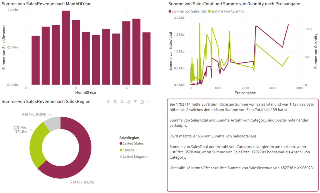 BI-Plattformen, KI-Visualisierung, Power BI Einführung, Datenanalyse, Künstliche Intelligenz, Key Influencer, Visual Analysebaum, Smart Narratives, Datenvisualisierung, Effizienzsteigerung, Analysefunktionen, Verkaufszahlenanalyse, Einflussfaktoren, Top Segments, Drilldown-Analyse, Dimensionsübergreifende Daten, Automatische Zusammenfassung, Adaptive Analyse, Dateninterpretation, Microsoft Power BI Migration
